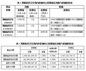 分级基金向上折算和向下折算的区别