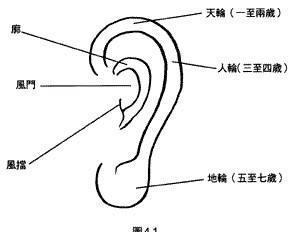 有福气 招财运 能长寿的三种面相,你有吗