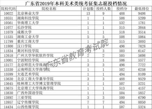 三本补录分数线，三本补录最低分