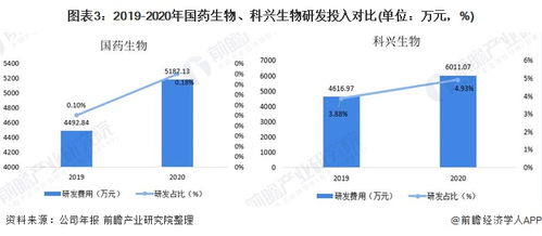 哪家企业是中国疫苗龙头