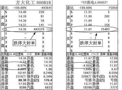 股票卖盘中的手数会有小数吗？例“卖一：12.86 512.6”