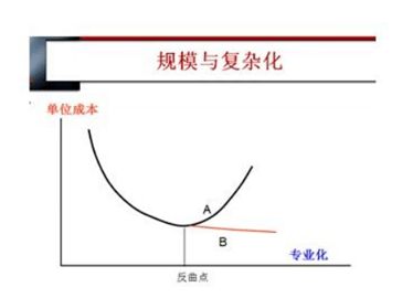 成本在下降，利润在上升，公司明明在盈利，股价确反而下跌？为何？