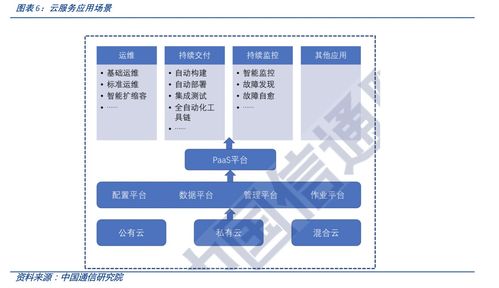 PaaS平台做得比较出色的企业有哪些?