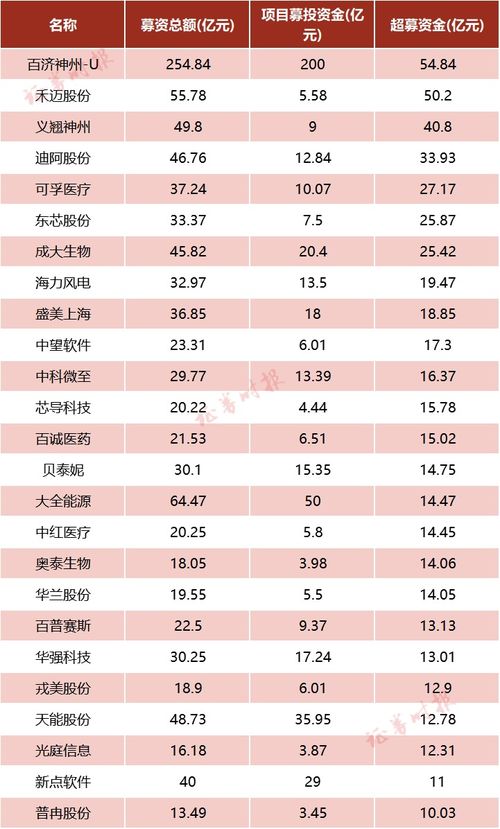 新股超募是什么意思