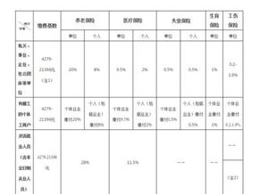 深圳税前5K5，能实际拿到手的能有多少呢？扣除个人所得税和五险之后？