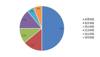 优秀的私募股权基金营销方案有哪些