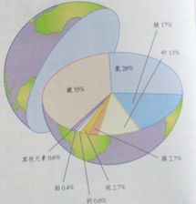 风水学堂 风水与各学科的关系