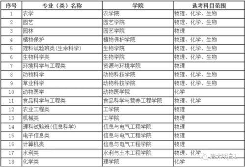 高考科普院校系列 农林类院校