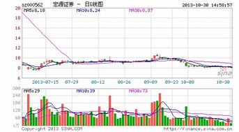 证券公司的人炒股吗?