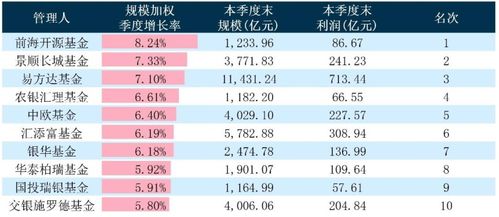 反向基金