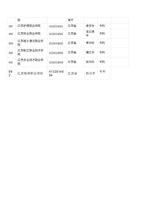 最新2021（历届）江苏省大学排名汇总篇