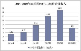 GIS技术在国内的研究现状及其发展趋势(虚拟空间与gis技术)