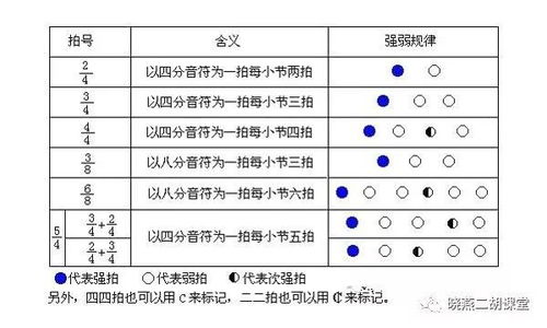 二胡的强弱节拍怎样练