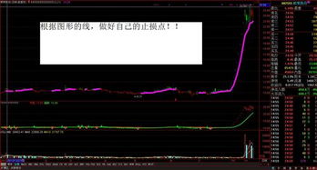 炒股软件是不是可以预先设置止损点，当股票跌到那个价格时系统会自动抛出。