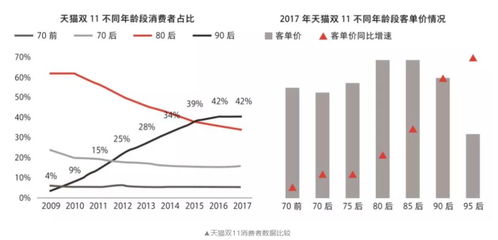 如何读懂 Z世代 的崛起,挖掘奶粉新市场