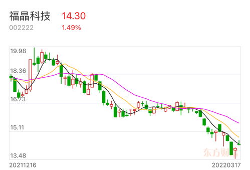 600834今天买进的6.80后市如何操作