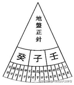 风水学 百二分金具体分法