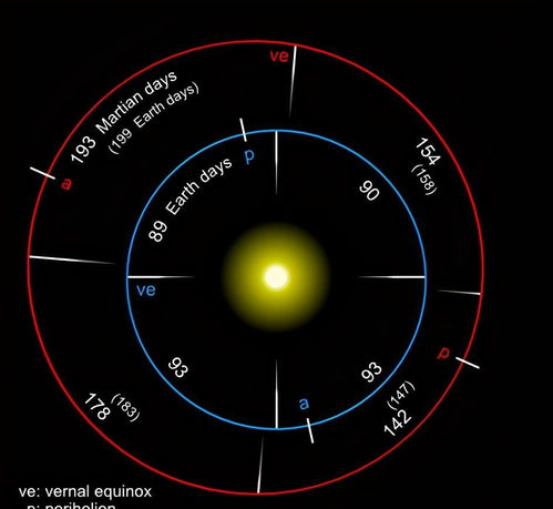 金星或将成为太阳系第一个被潮汐锁定的行星