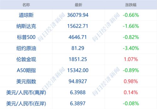 快讯 | 央行：3月银行间货币市场成交100.8万亿元 同比下降6.13%