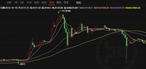 股市中有三条线从上至下分别是蓝色黄色紫色分别叫几日平均线？