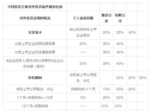 我个人出资成立的公司属于个人独资企业吗