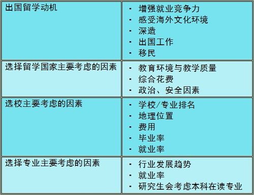 学为贵留学中介怎么样 郑州留学中介排名按好评度排名2023