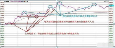 如果炒股发不了财,那只有2种可能 一你财运不好,二你并未开悟