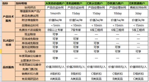 怎样使B端客户成为我们的合伙人 