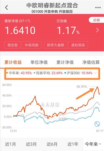 001000中欧明睿今日基金净值多少