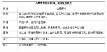 逃不开的被禁命运 农药产品一次又一次大规模换血