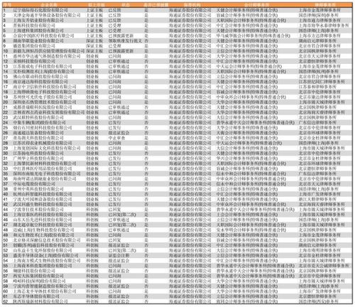 海通证券帐户怎么查不到历史委托和成交？