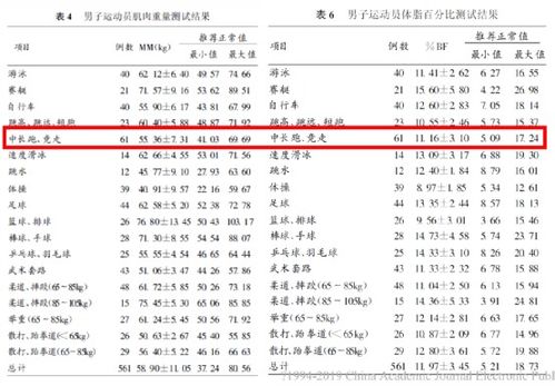 研究报告指出，各种主要组织在人体中所占的质量百分比为：肌肉占35%～40%，骨骼占50%~55%，血液占7%~8%。各种