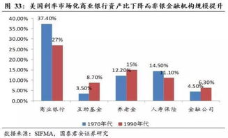 国际上，证券市场的佣金一般多少?