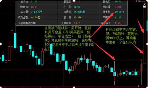 怎样利用换手率来把握建仓时间