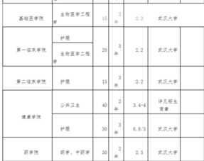 口腔医学专科是否支持升本，考研，流程是什么