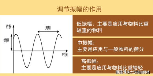 振幅是高好还是低好