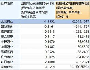 中光证券评中标龙股份财报：季度净利增108%，财费率降至2014年最低