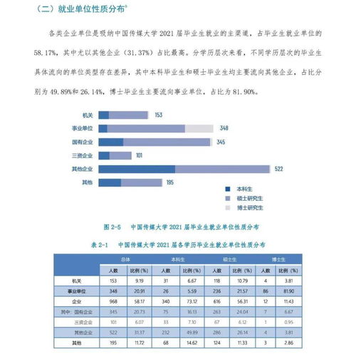 大学造价专业就业方案范文（张雪峰谈工程造价就业前景？）