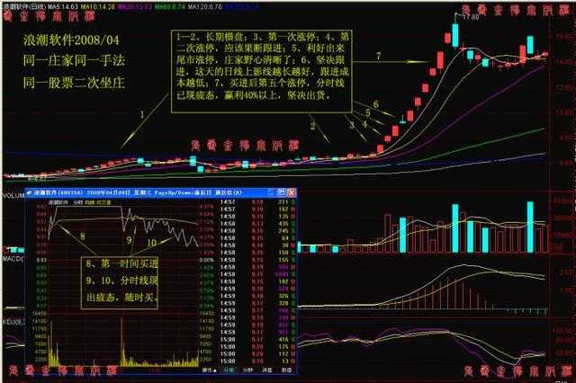 赛象科技股票怎么突然变成了13.35