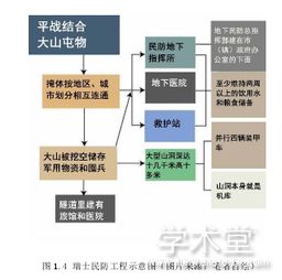 研究生毕业论文前言要写多少字