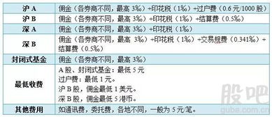 在股票交易市场买卖股票都要根据成交额的多少缴纳印花税，税率是0.1%，张叔叔以每股12元买进某股票6000股，半个月后，以每股12.5元卖出，在这笔交易中，扣除印花税后，张叔叔赚了多少？