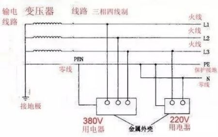 三相四线制中零线带电原因分析及预防