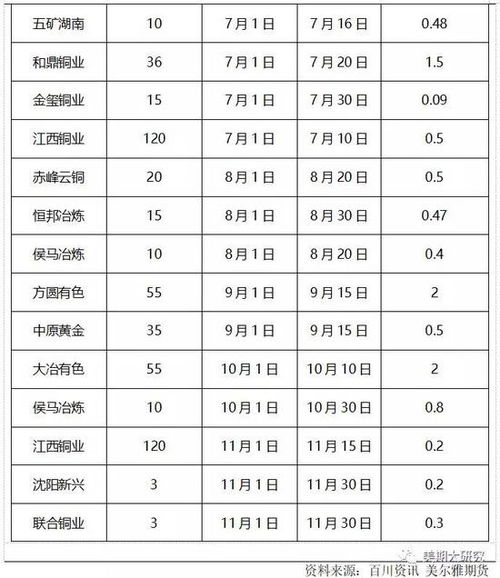 基金债券是什么意思