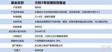 马上25号了 急问如何认购创业板