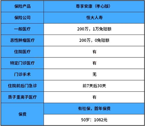 中宏保险的绿通服,中宏人寿宏创百万关爱医疗险性价比怎么样?靠谱吗?