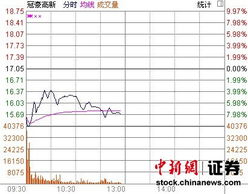 冠豪高新股票在过去一年的涨幅，有哪些原因涨了？哪些原因跌了？还有进期冠豪高新涨了很多，原因又是什么？