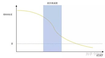 交强险是逐年递减的吗 保险逐年递减