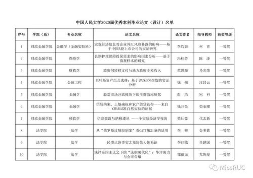 济南,毕业论文,优秀,大学