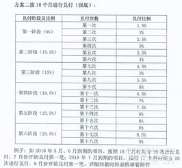 平台是理财公司投资到企业，两个月未返息，现在到期本金利息都不回，