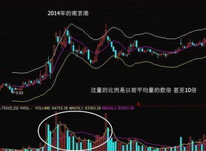 主力控盘后 股票在会不会有更大的上升空间